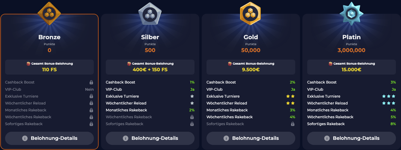 Loyaliteitsniveaus Nine Casino